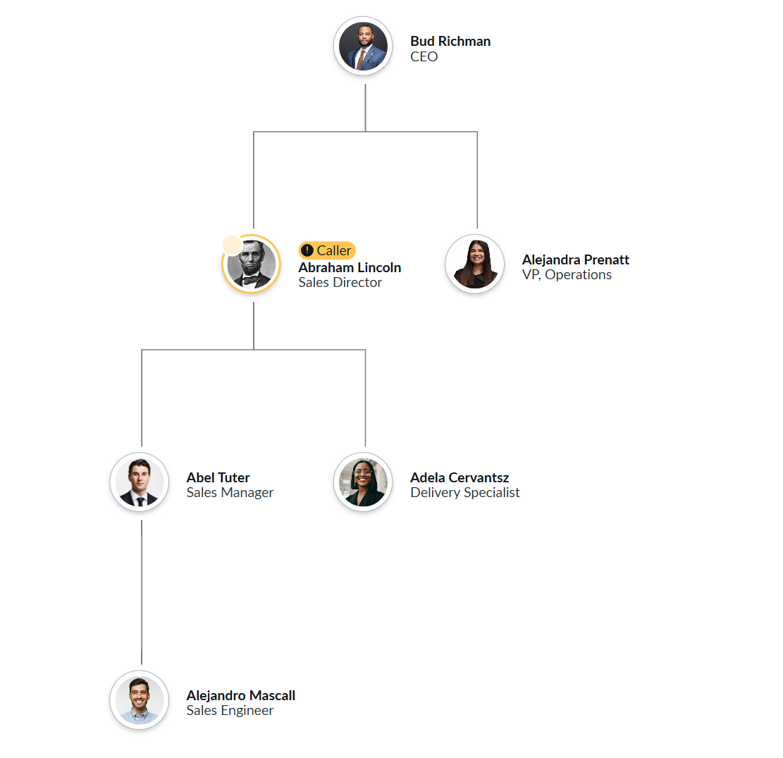 Cleaner, prettier org chart