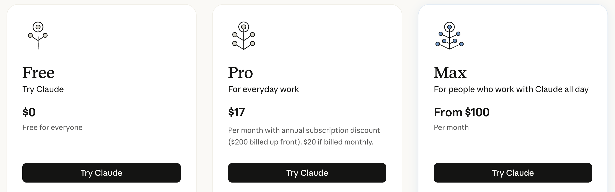 Claude subscription tiers